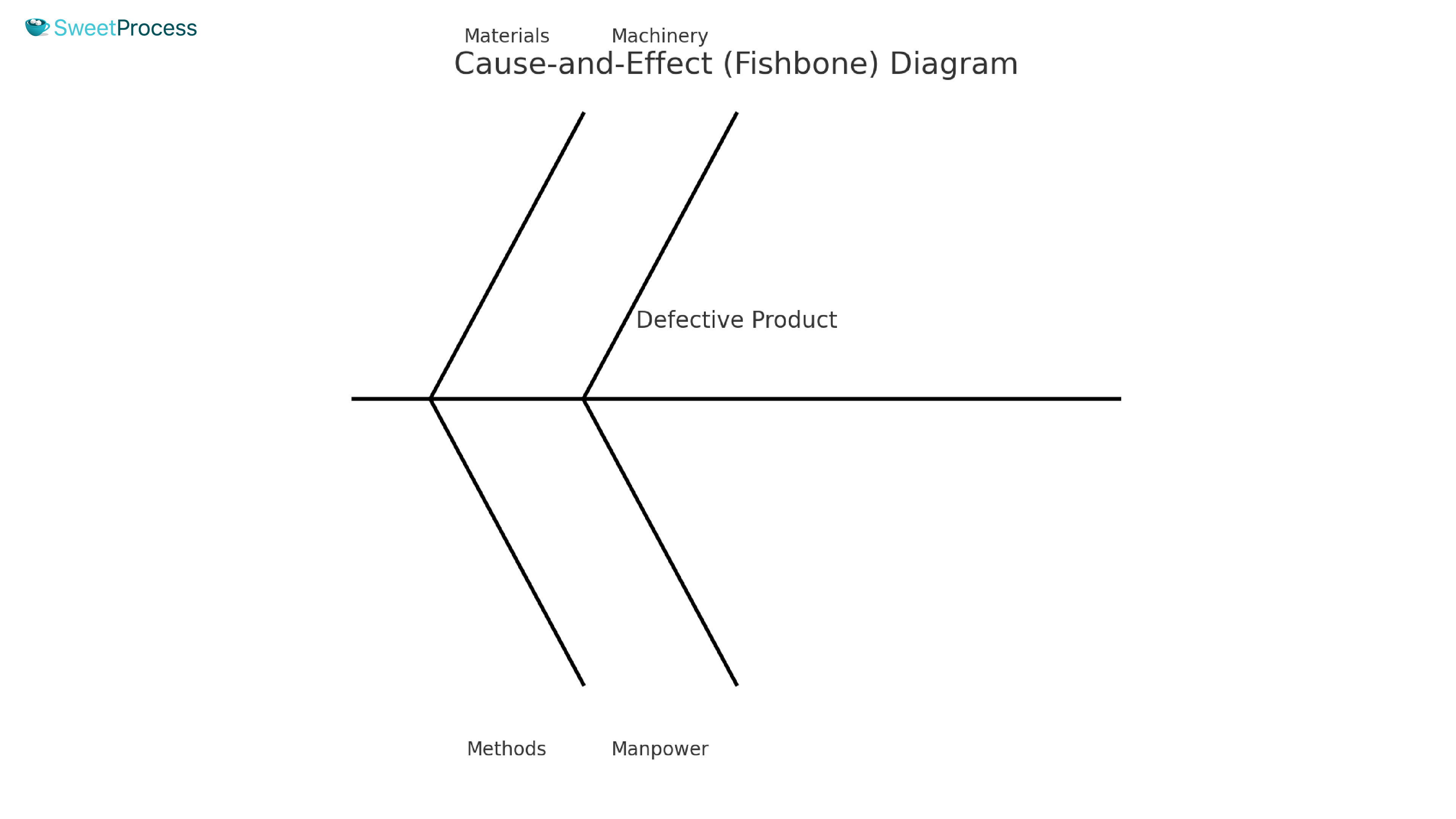 Cause-and-Effect Diagram (Fishbone Diagram)