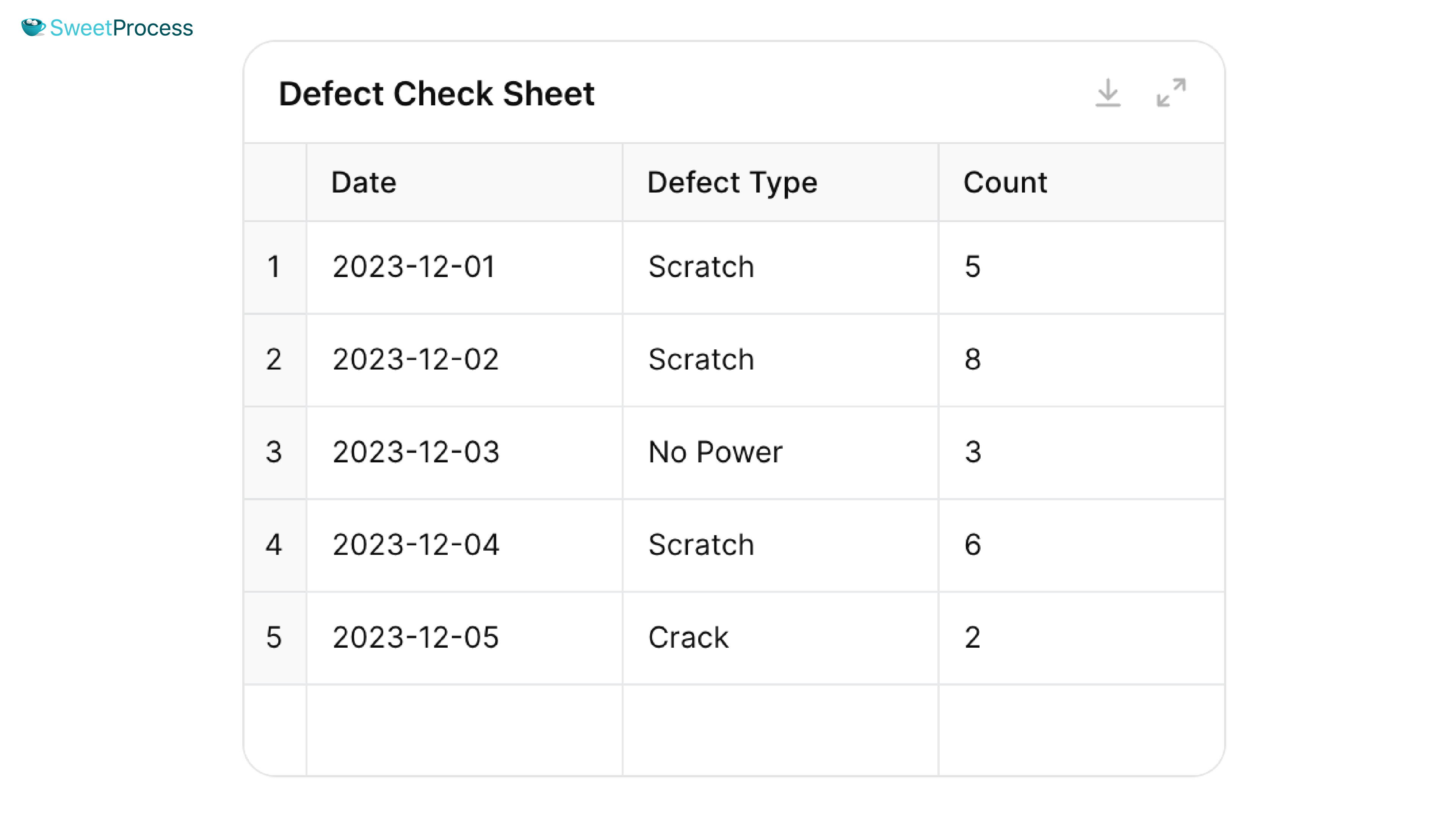 Check Sheets