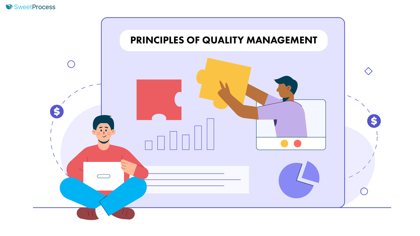 Principles of Quality Management