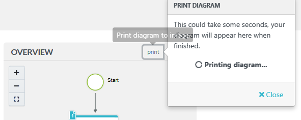 Use the print option to download/print a PNG version of the map