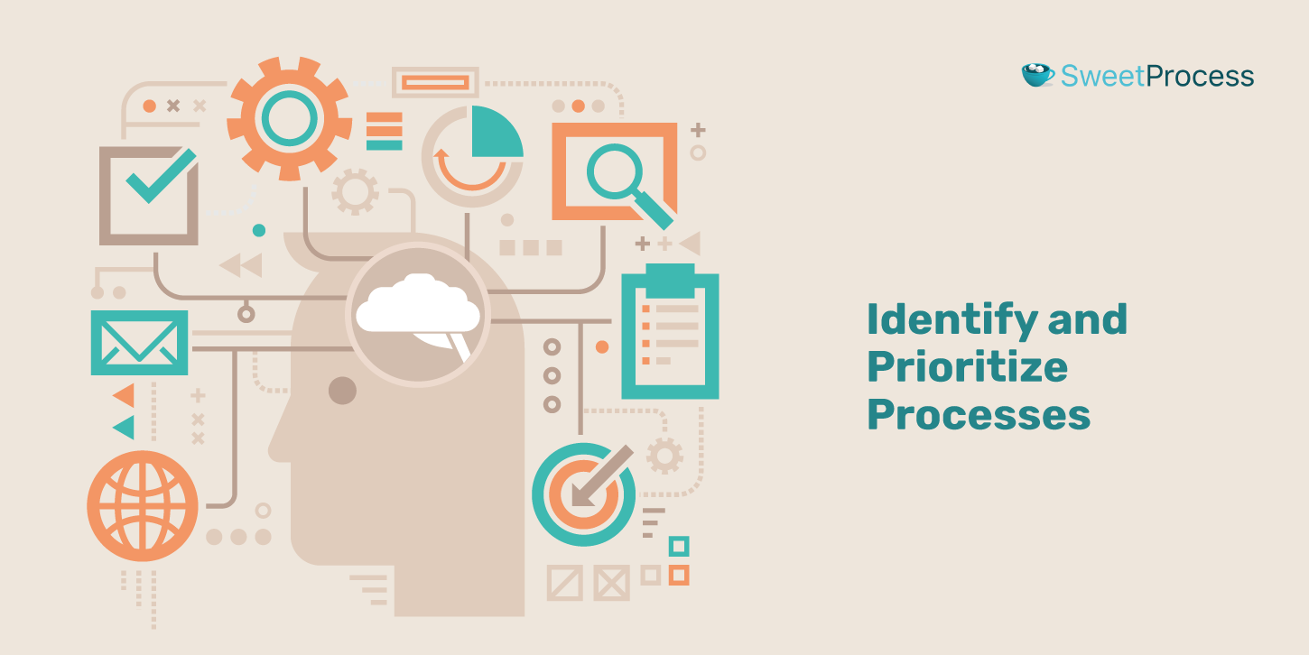 Identify and Prioritize Processes