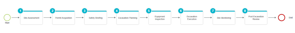 safe_work_method_statement