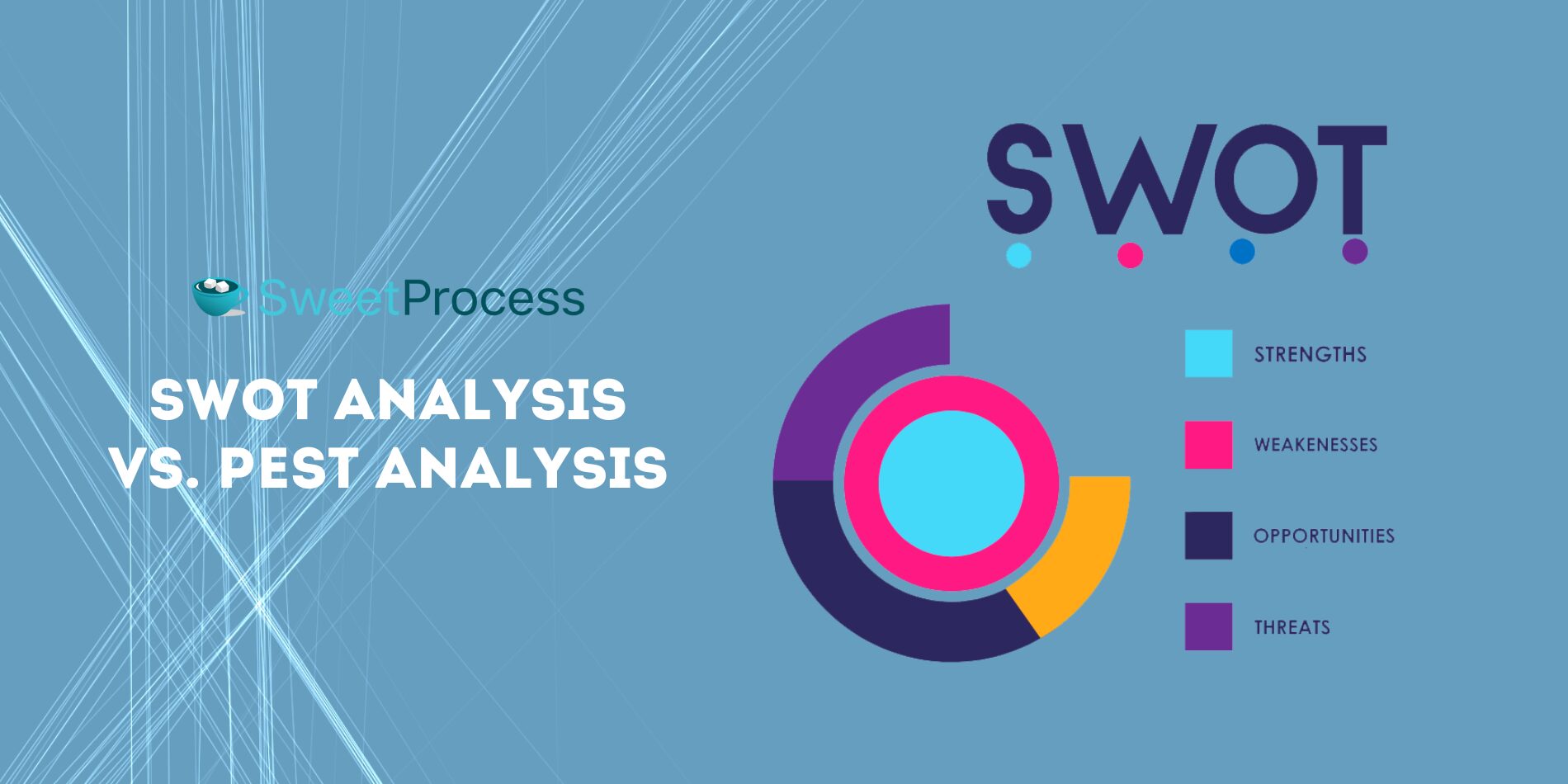 SWOT Analysis vs. PEST Analysis