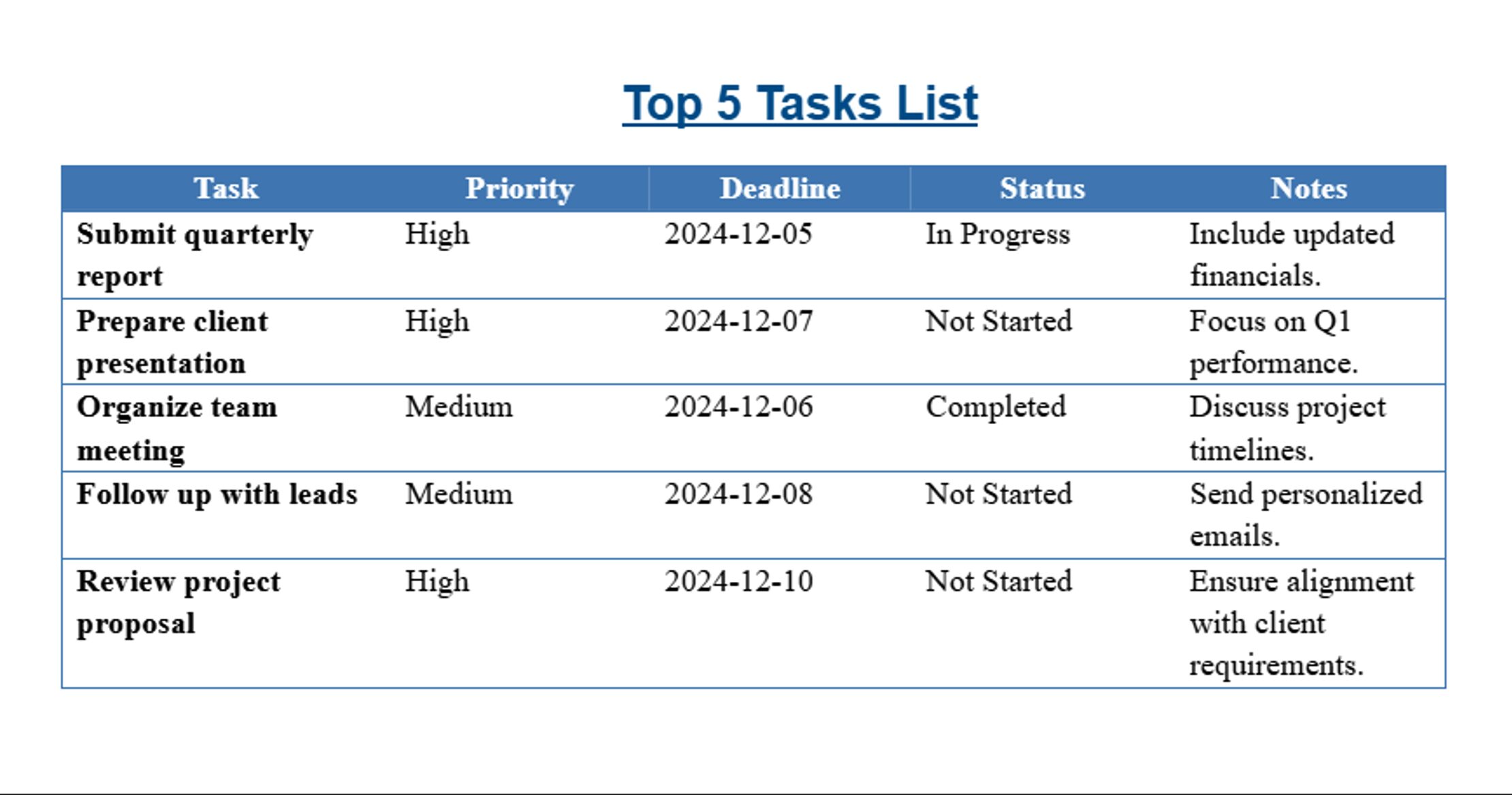 Top 5 Tasks List